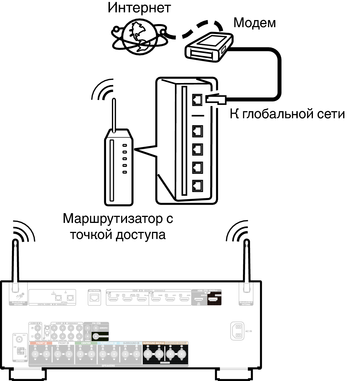 Conne Wireless X28E2